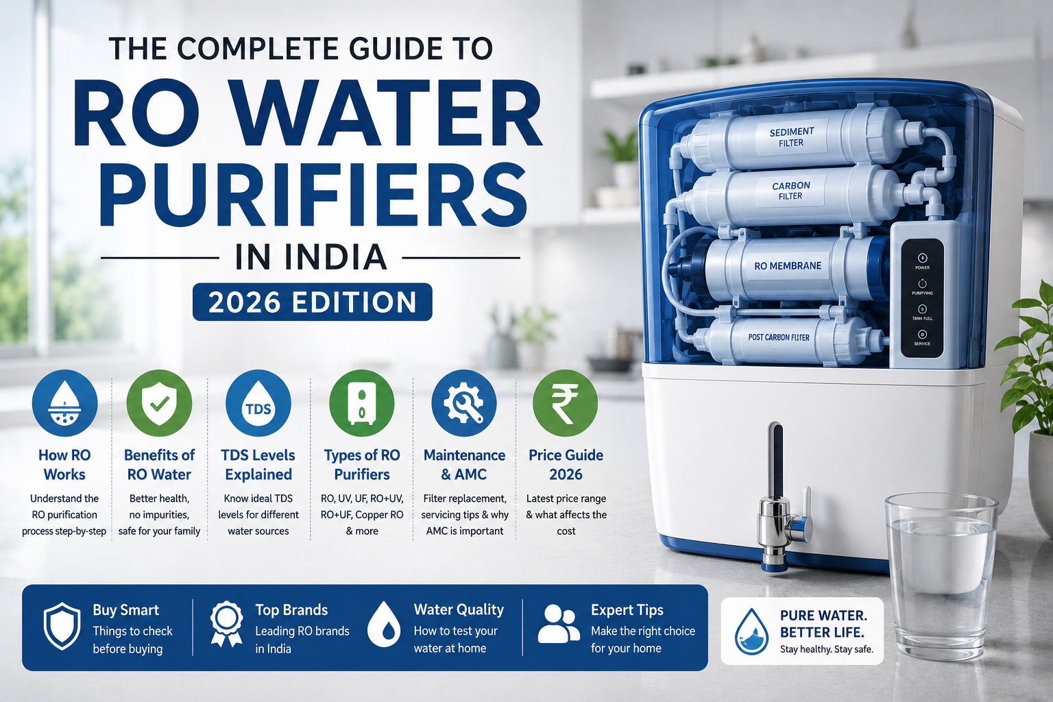 The Complete Guide to RO Water Purifiers in India (2026 Edition)